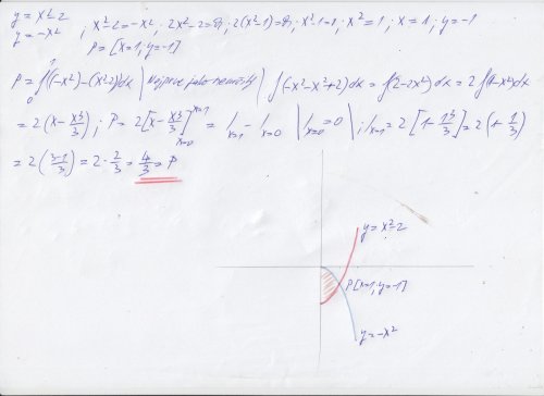 Příloha ke komentáři