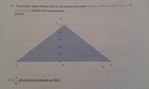 Příloha k dotazu