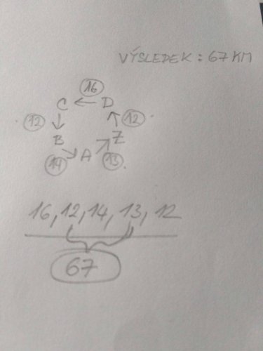 Příloha ke komentáři