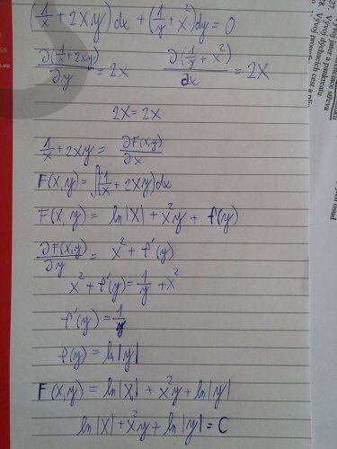 Příloha ke komentáři